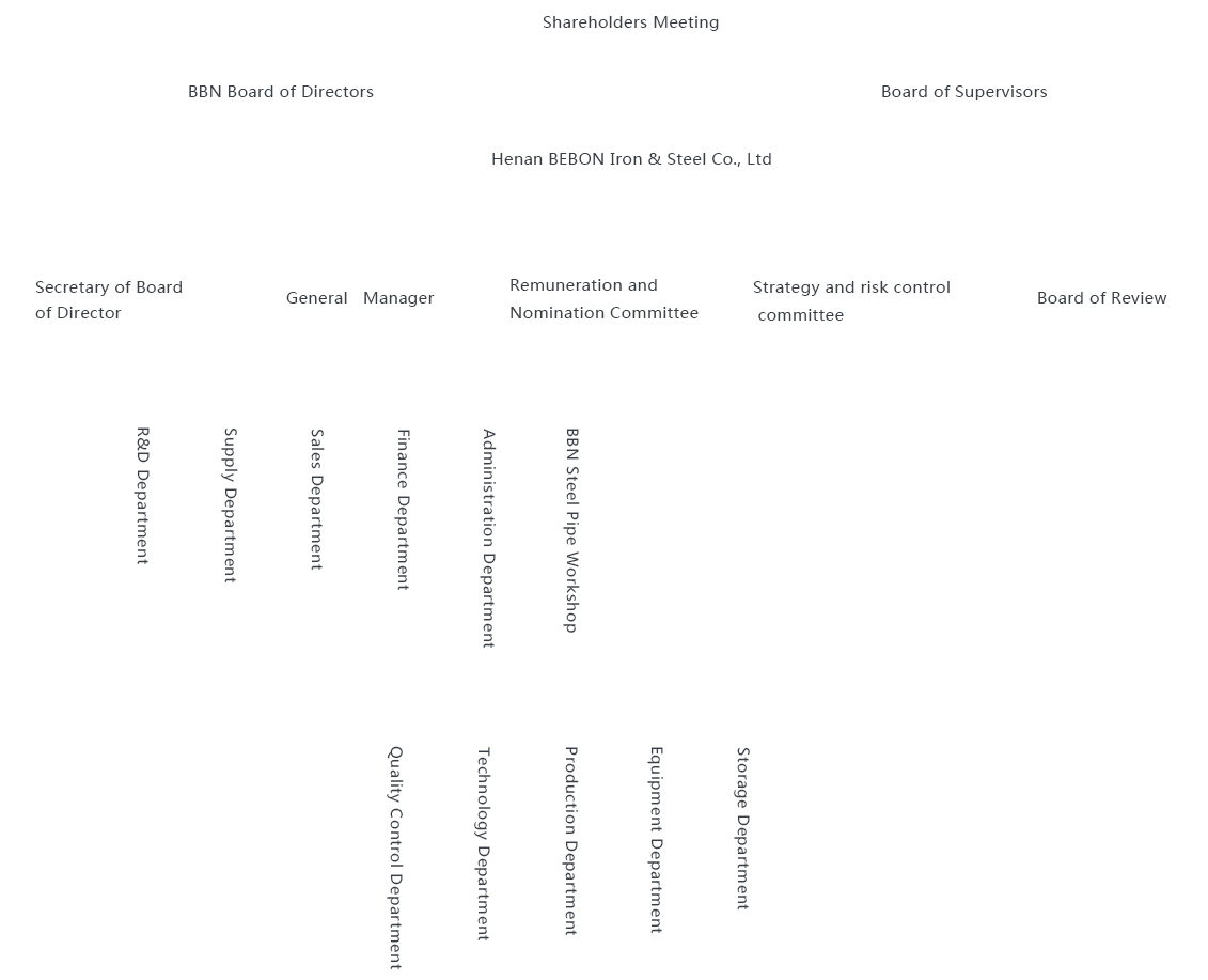 Company Structure